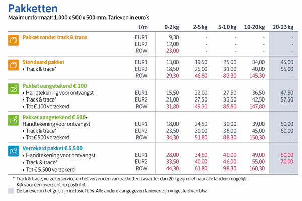 Voetganger Uitbreiding Vlot Retourzending product