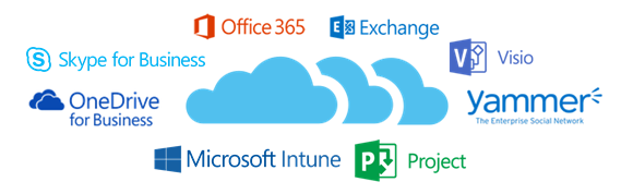 Microsoft Office 365